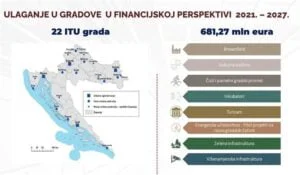 Pročitajte više o članku Objavljen prvi poziv iz VFO 2021. – 2027. za 22 ITU grada – Urbanom području Čakovca na raspolaganju 18 milijuna eura