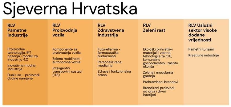 Pročitajte više o članku Industrijska tranzicija Sjeverne Hrvatske – poziv poduzetnicima za sudjelovanje u regionalnim lancima vrijednosti